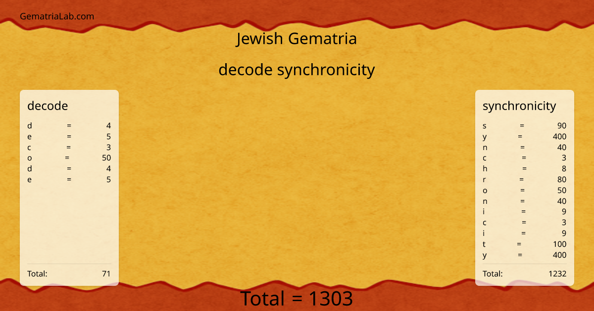 decode synchronicity in jewish Gematria